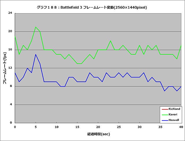 Graph188l