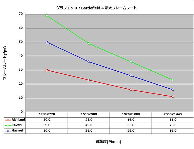 Graph190l