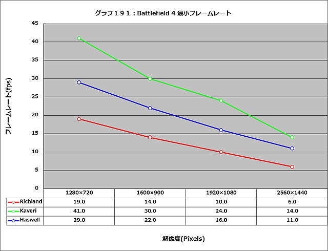 Graph191l