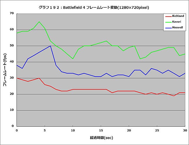 Graph192l