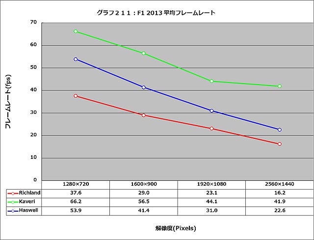 Graph211l