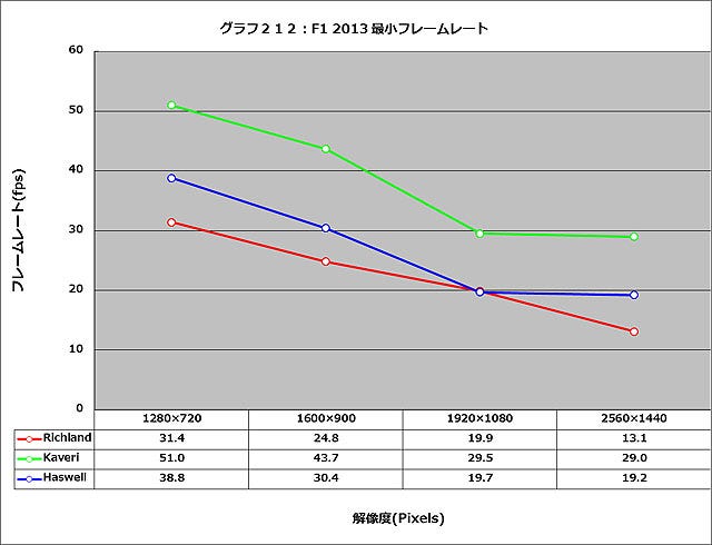 Graph212l