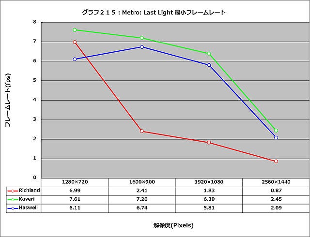 Graph215l