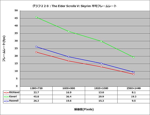 Graph220l