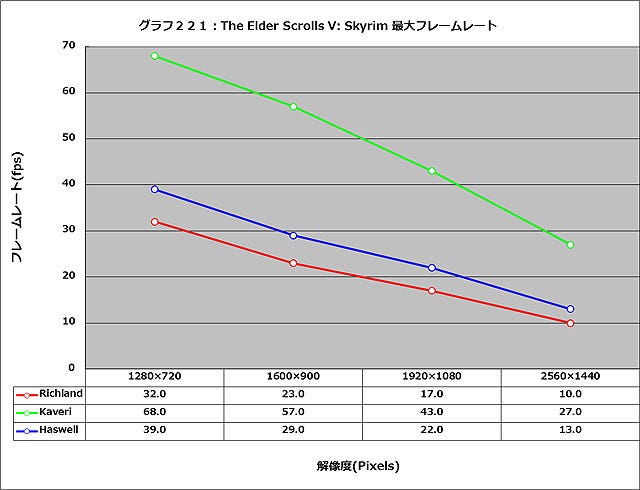 Graph221l
