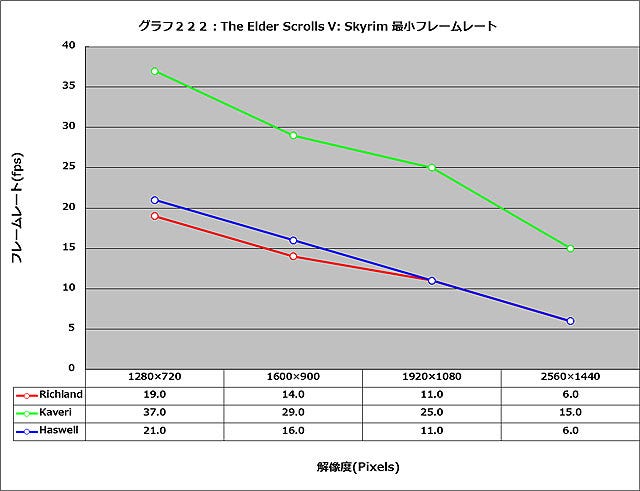 Graph222l
