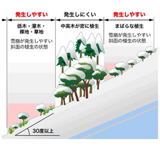 急激な気候変化に要注意!　なだれ・登山・春の嵐の注意点を公開 - 内閣府