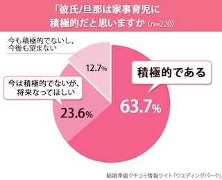 理想の"イクメン"ランキング1位は? -2位「杉浦太陽」、3位「土田晃之」