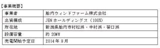 三井住友銀行、風力発電事業向けプロジェクトファイナンス組成