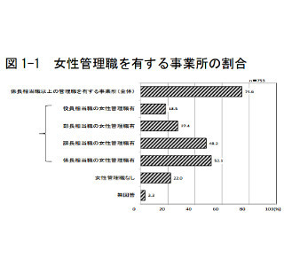 昇進 昇格 違い 昇進 昇格したことも書く 履歴書の職歴欄の役職や昇進の書き方