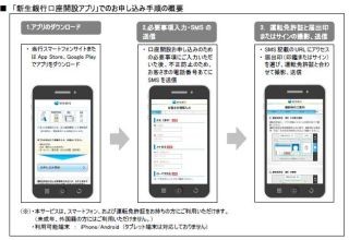 武蔵野 銀行 口座 開設