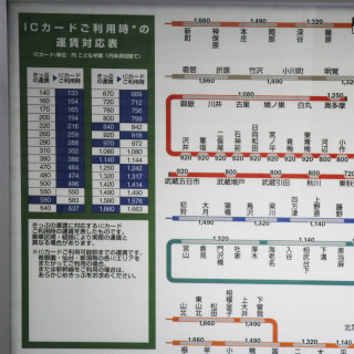消費税8%で鉄道事業者も運賃・料金改定、JR東日本など1円単位のIC運賃導入