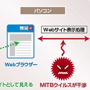 ESET、ネットバンキングの不正送金マルウェアに警鐘 - 日本国内で活発化
