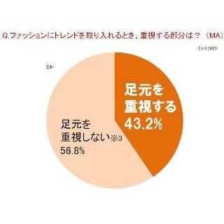 合コンやビジネスシーンでNGな足下のファッションとは?