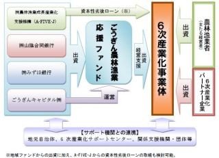 みずほ銀行など、「ごうぎん農林漁業応援ファンド」を設立