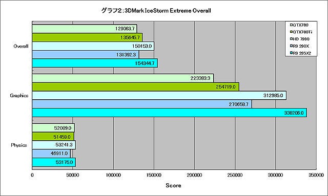 Graph002l