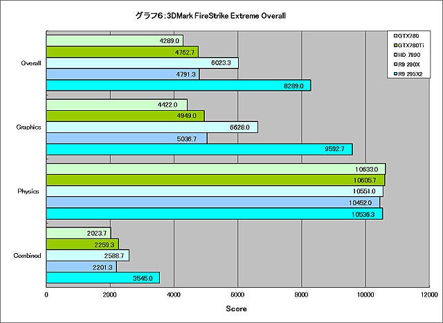 Graph006l