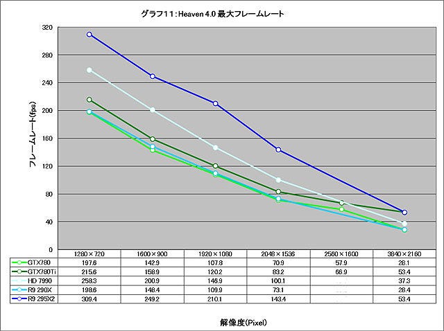 Graph011l