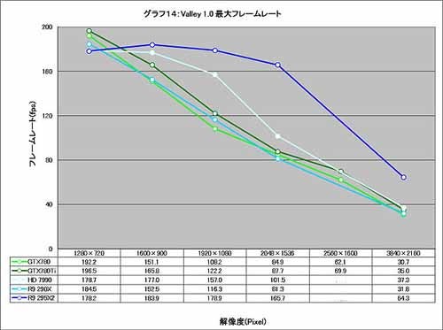 Graph014