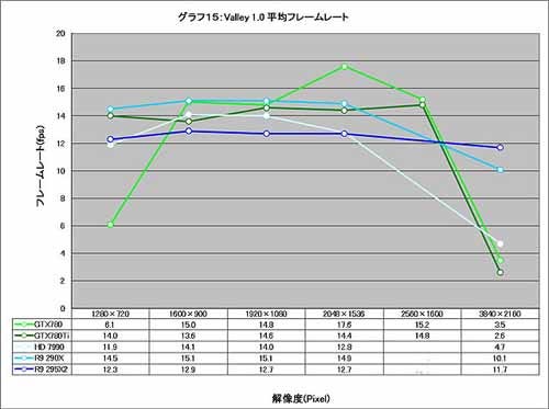 Graph015