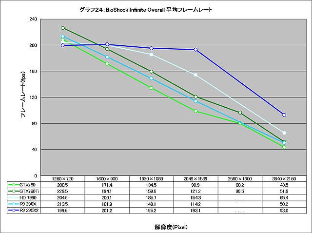Graph024l
