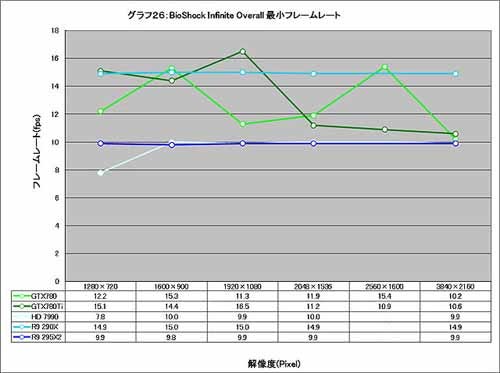 Graph026