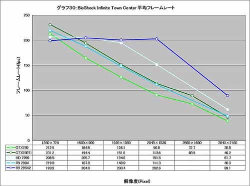 Graph030
