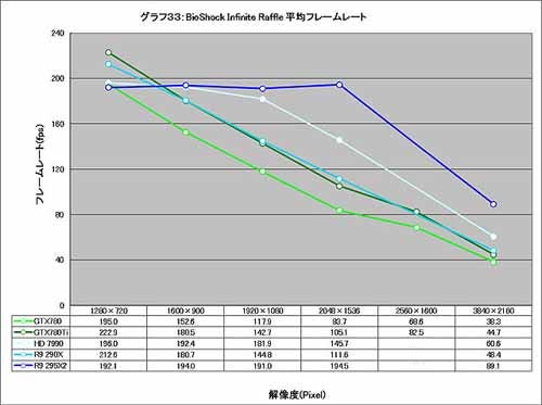 Graph033
