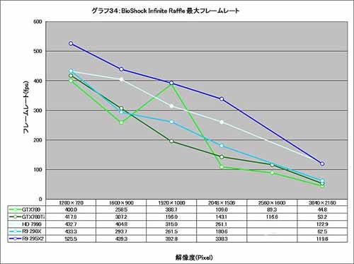 Graph034