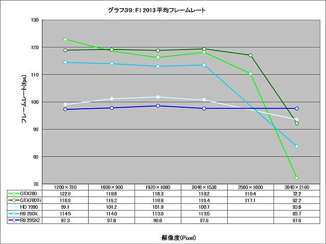 Graph039l
