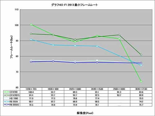 Graph040