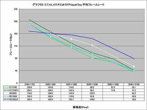 Graph052