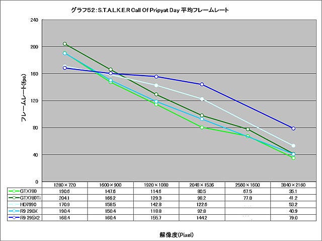 Graph052l