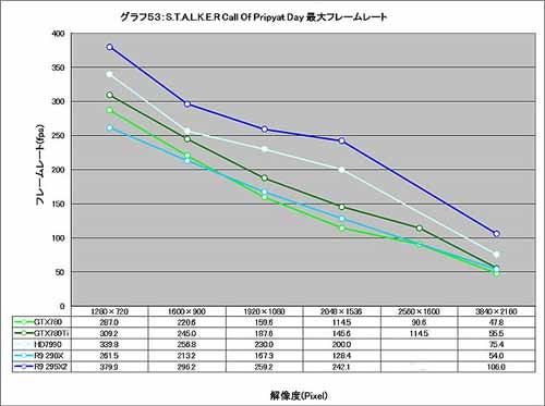 Graph053