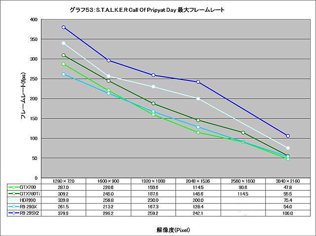 Graph053l