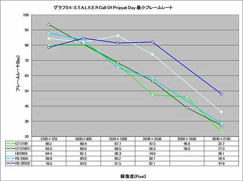 Graph054