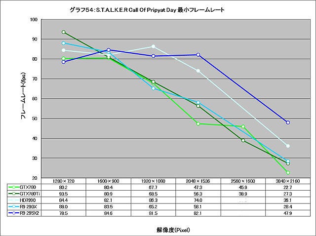 Graph054l
