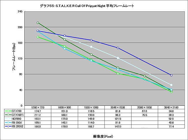 Graph055l