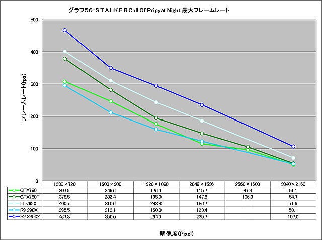 Graph056l
