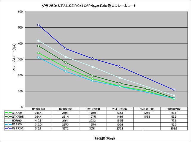 Graph059l