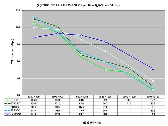 Graph060l