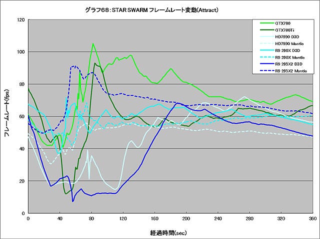 Graph068l