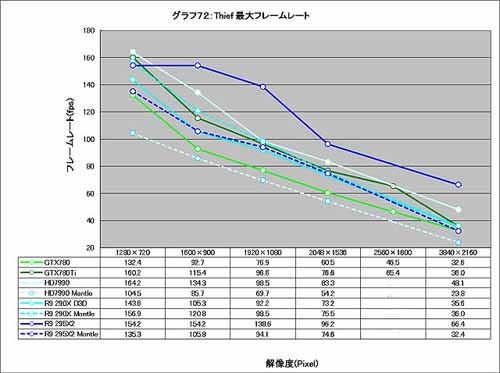 Graph072