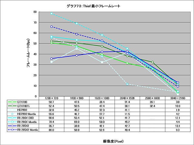 Graph073l
