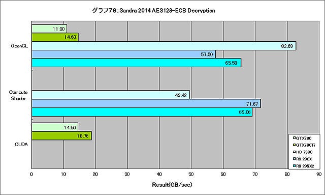 Graph078l