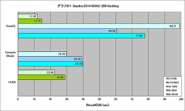 Graph081l