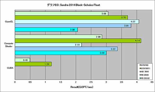 Graph083