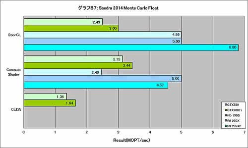 Graph087