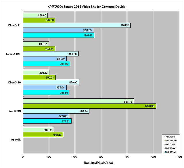 Graph090l