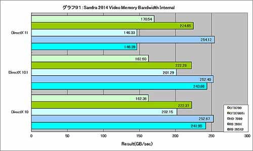 Graph091